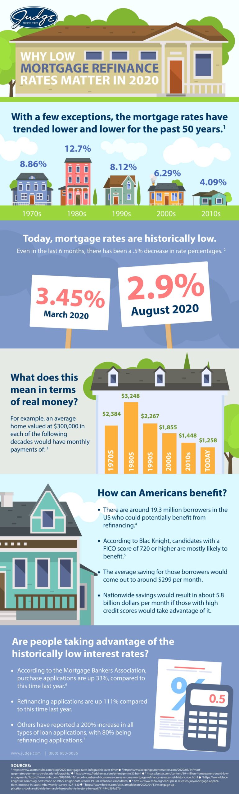 Why Are Refinance Rates Lower Than Purchase Rates Why Low Mortgage Refinance Rates Matter in 2020