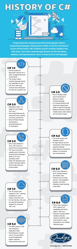 C sharp history infographics