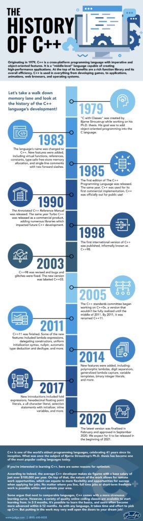 The history of C sharp. Infographics