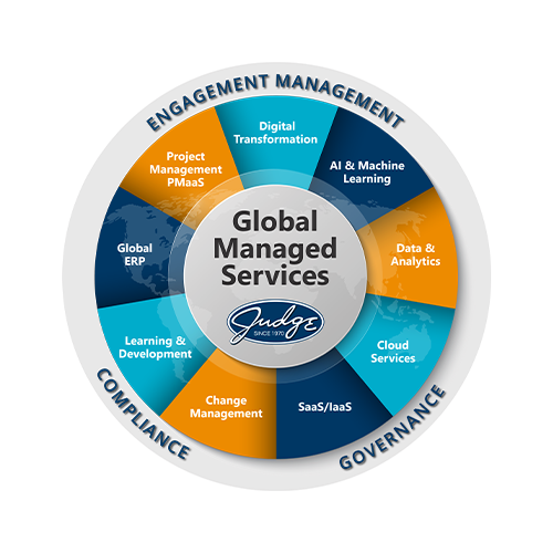 Judge Global Managed Services Infographic
