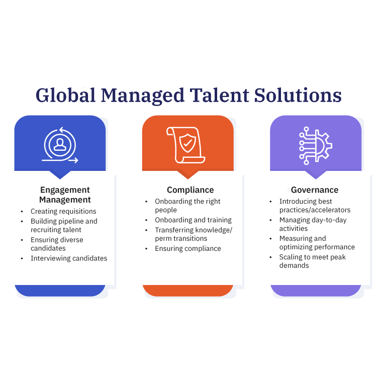 Global Managed Talent Solutions Infographic