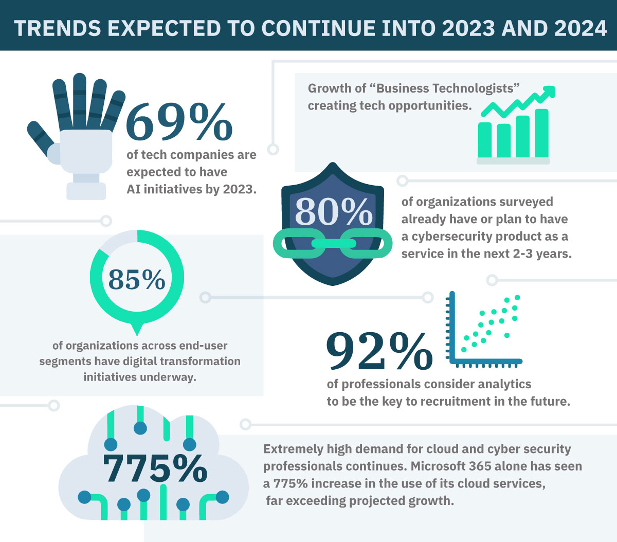 IT Trends Infographic