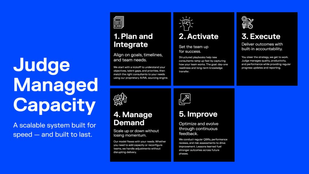 Slide listing five benefits of Judge Manage Capacity services